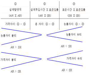 원가 이미지
