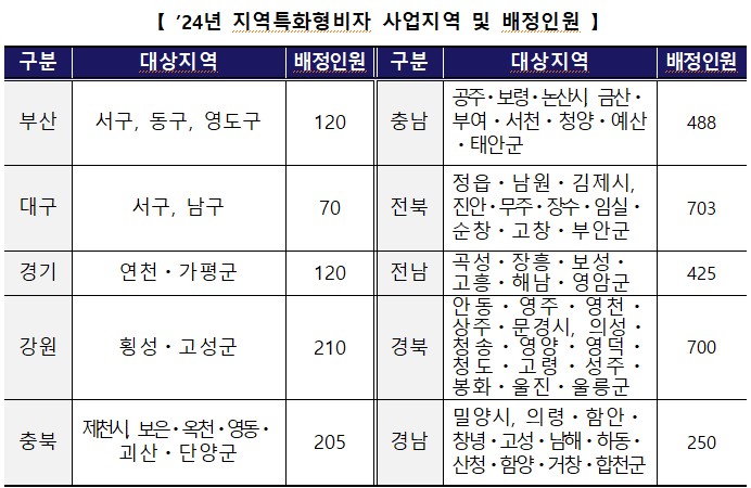 세컨드홈 이미지