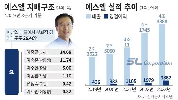 에스엘 이미지