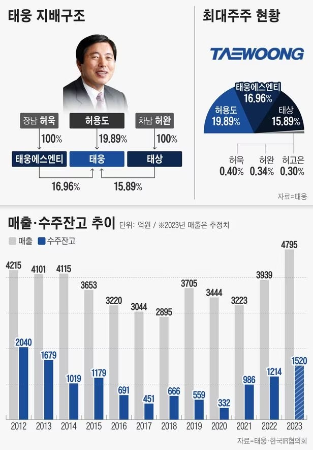 태웅 이미지