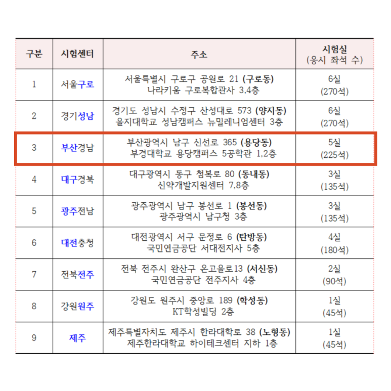 부경 요양보호사교육원 이미지