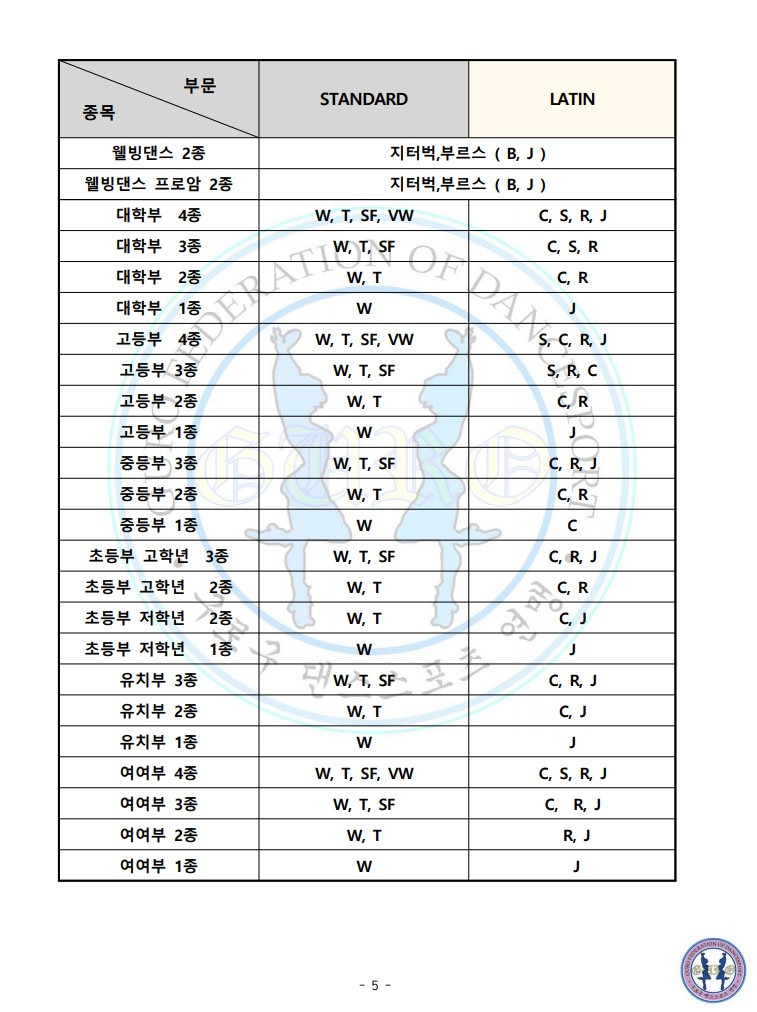 구로댄스스포츠 이미지