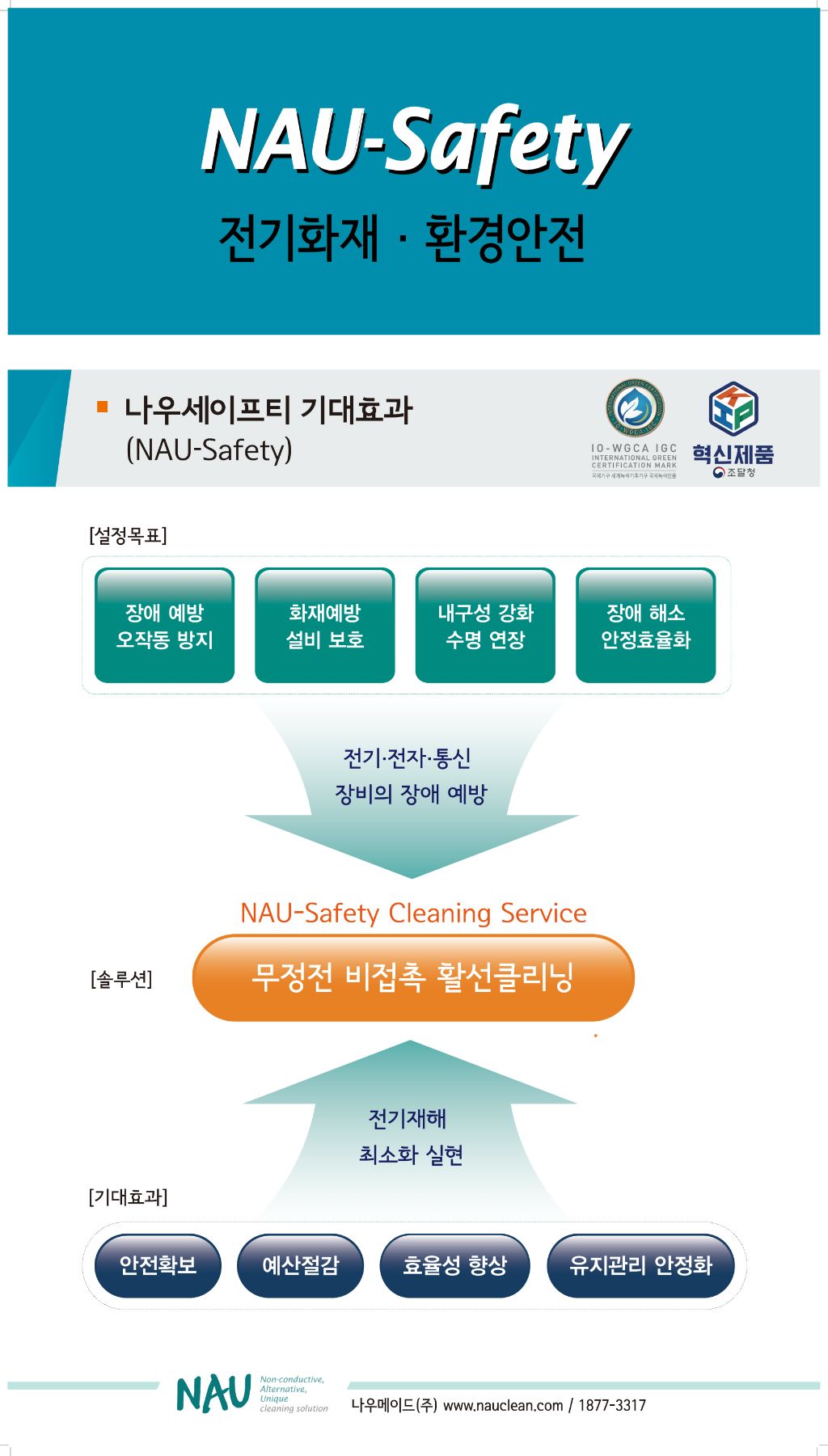 나우솔루션 이미지