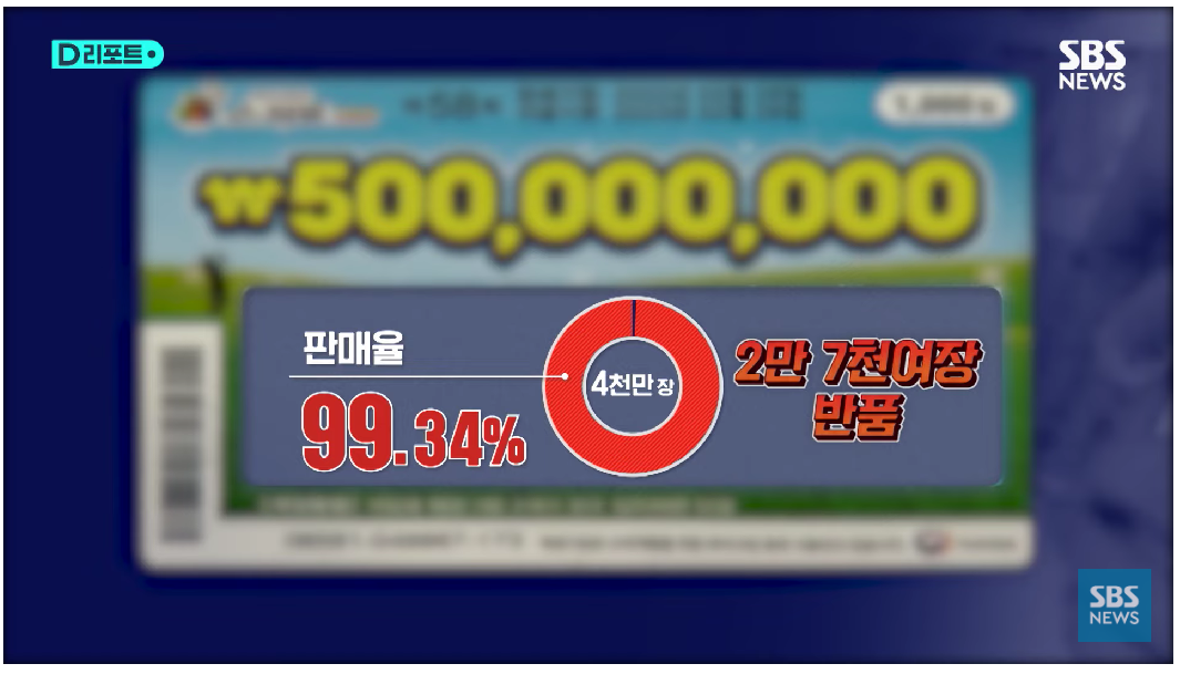 즉석복권 이미지