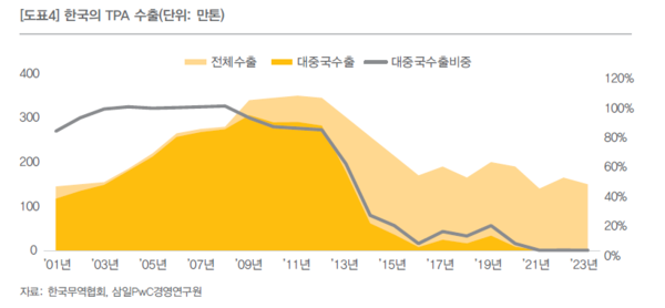 희망석유 이미지