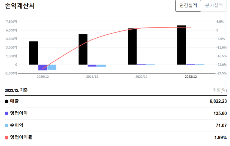 포트벨리 이미지