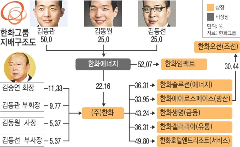 유상 이미지