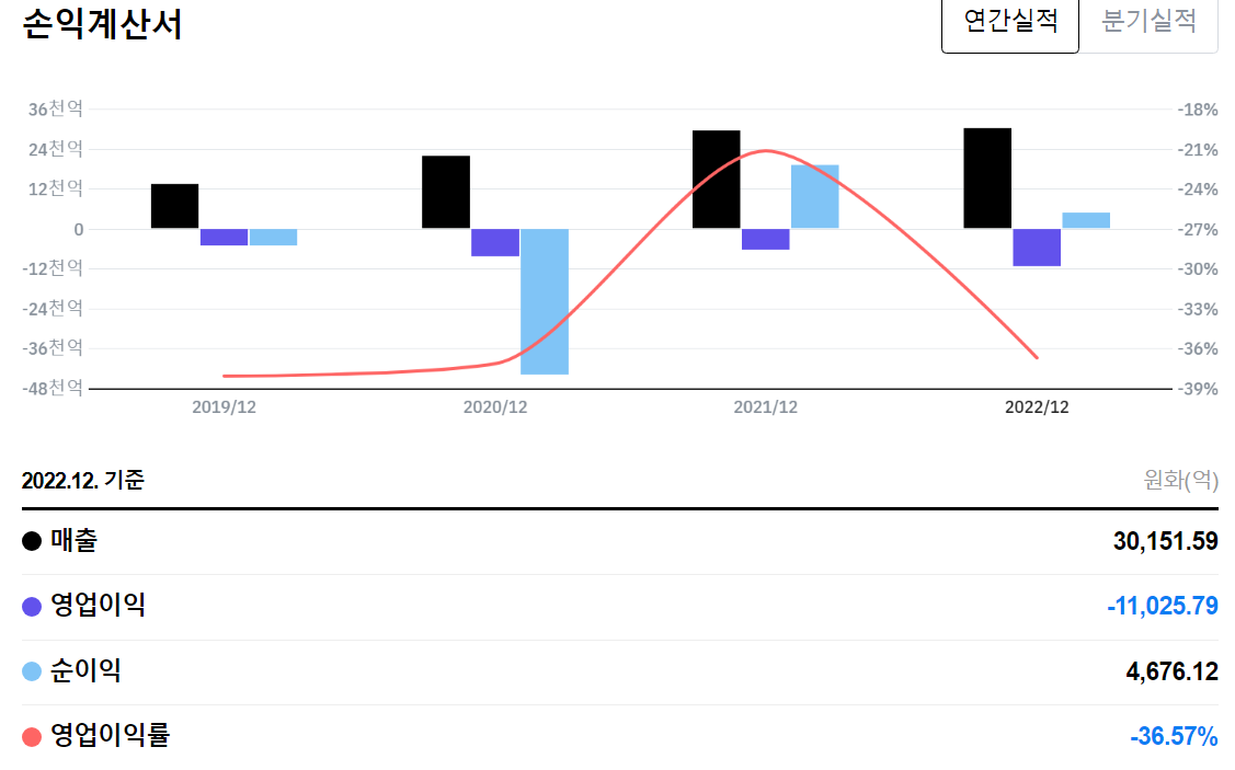 파페치 이미지