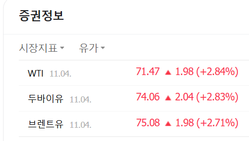 국제석유 이미지