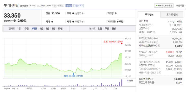 롯데렌탈(주) 이미지