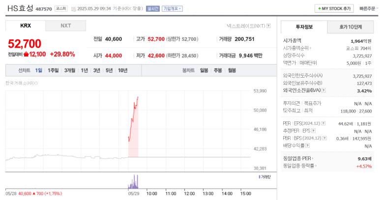 상한가 이미지