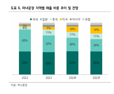마녀공장 이미지