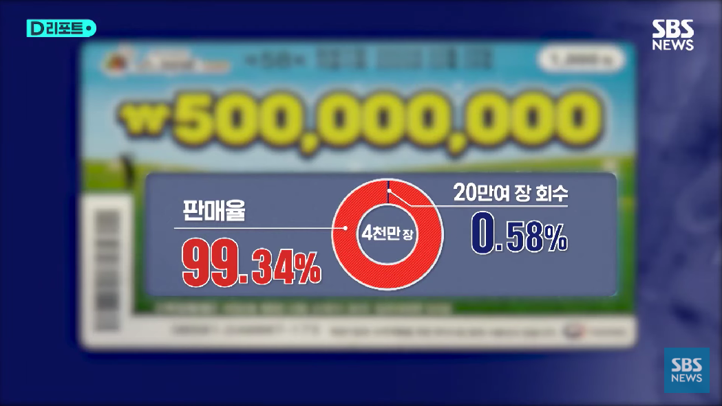 즉석복권 이미지