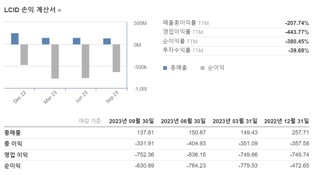 바람모터스 이미지