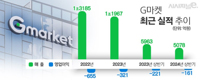지마켓 이미지