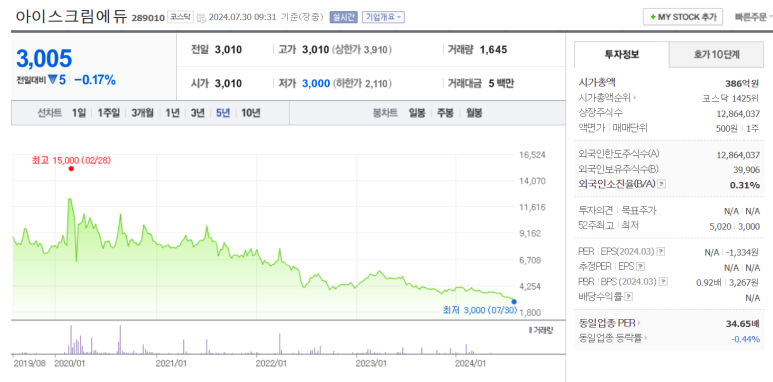 주주아이스크림 이미지