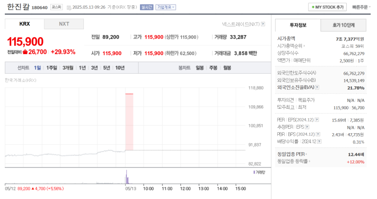 상한가 이미지