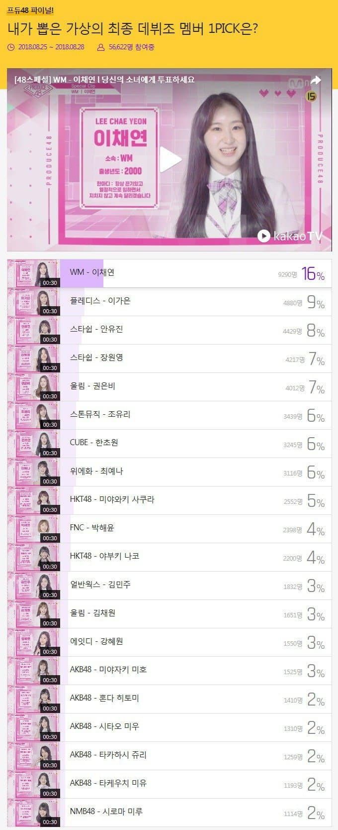 이채연 팬들이 프듀 1위를 기대한 이유 | 인스티즈