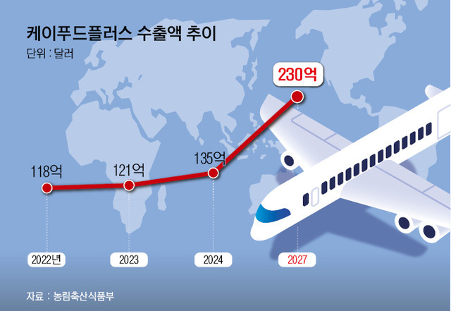 케이시푸드 이미지