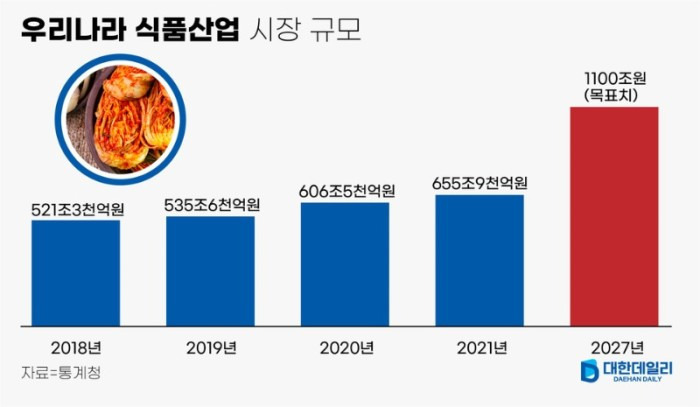 케이시푸드 이미지