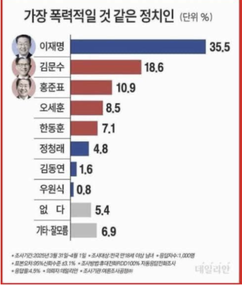 손가장 이미지