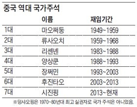세계사 이미지