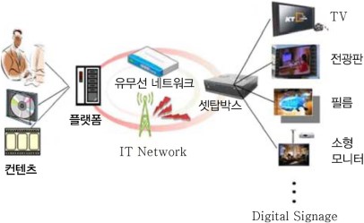 한국광고미디어센터 이미지