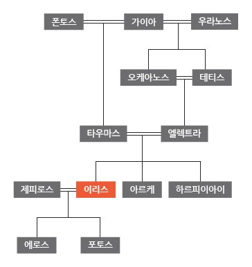 이리스 이미지