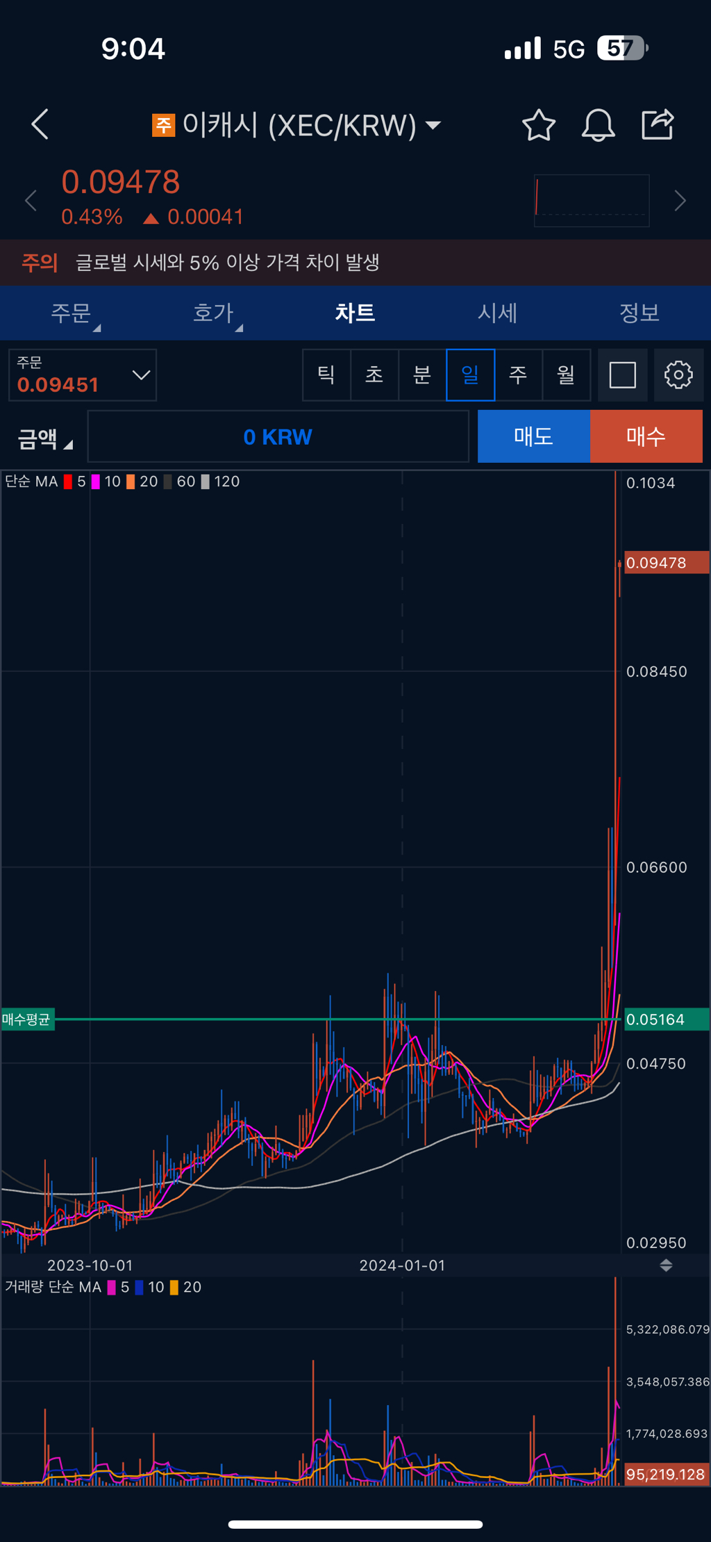근데 형들 지금 게임할때임? - 자유 게시판 - 롬: 리멤버 오브 마제스티