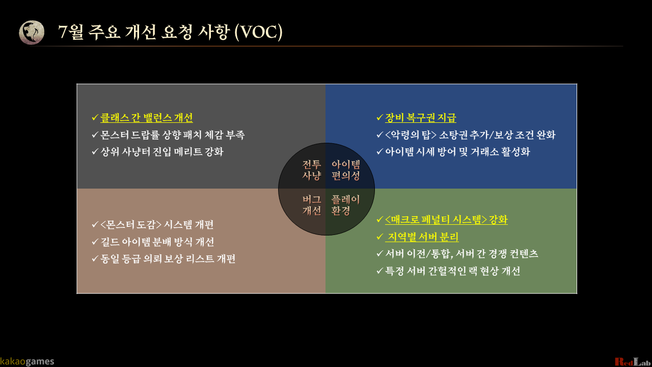 8차 PD 브리핑: 7월 서비스 현황 및 향후 개발 방향 - PD 브리핑 - 롬: 리멤버 오브 마제스티