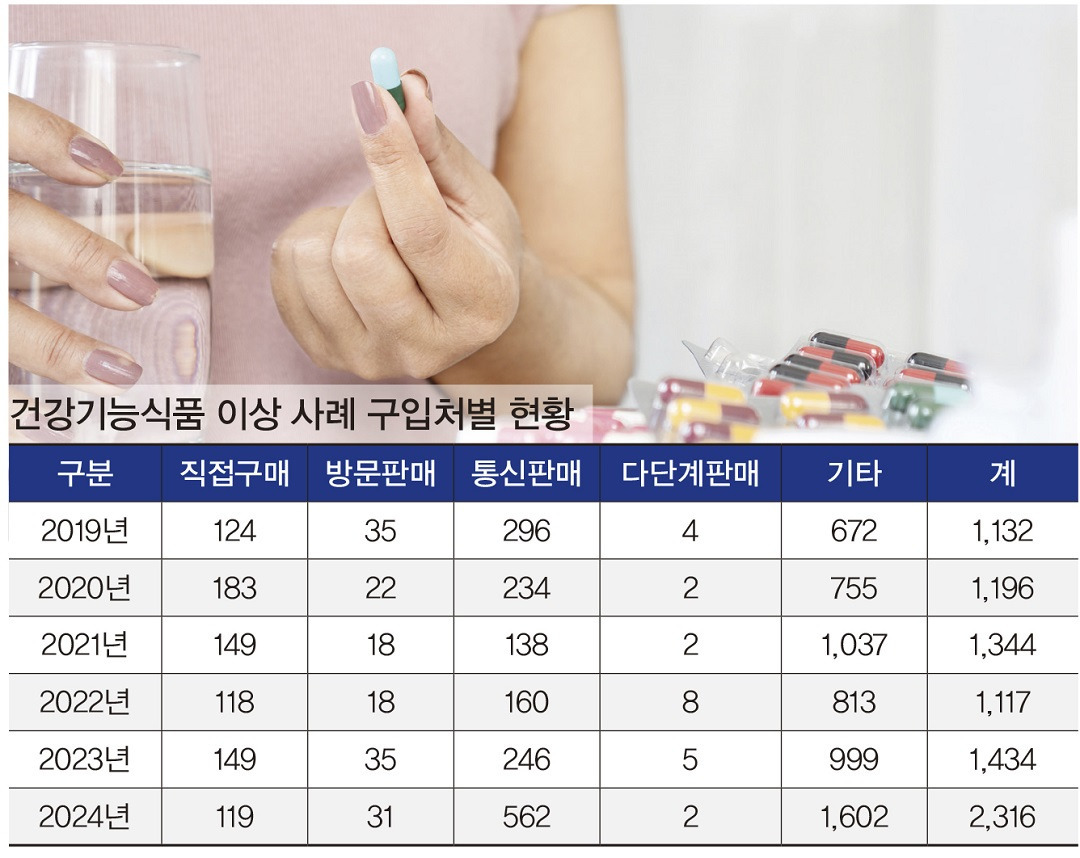건강기능식품 이미지