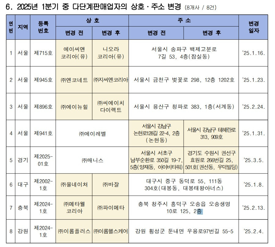 에이스네이처(주) 이미지