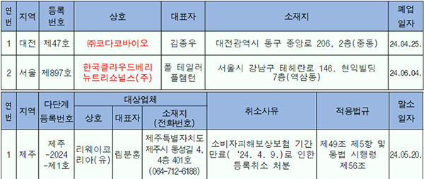 뉴트리코리아(주) 이미지