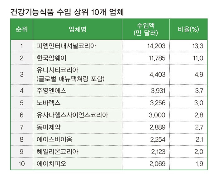 건강기능식품 이미지