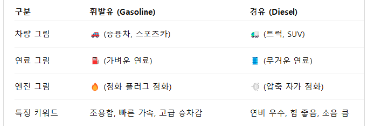 남원석유 이미지