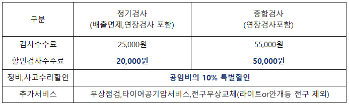 아산자동차검사소정비서비스 이미지