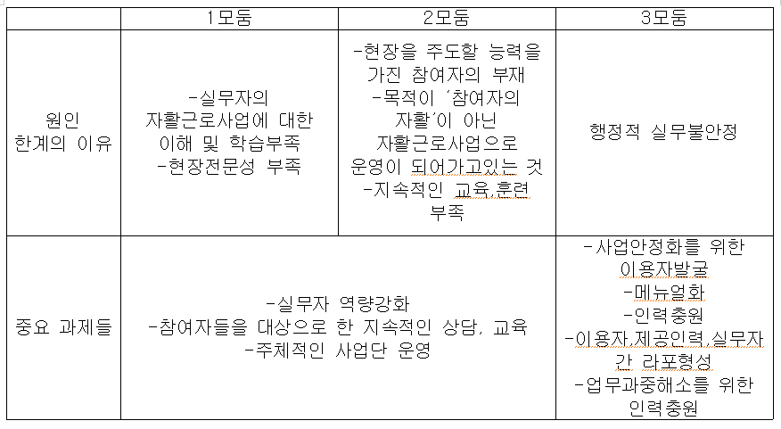 사회적협동조합마산희망지역자활센터 이미지