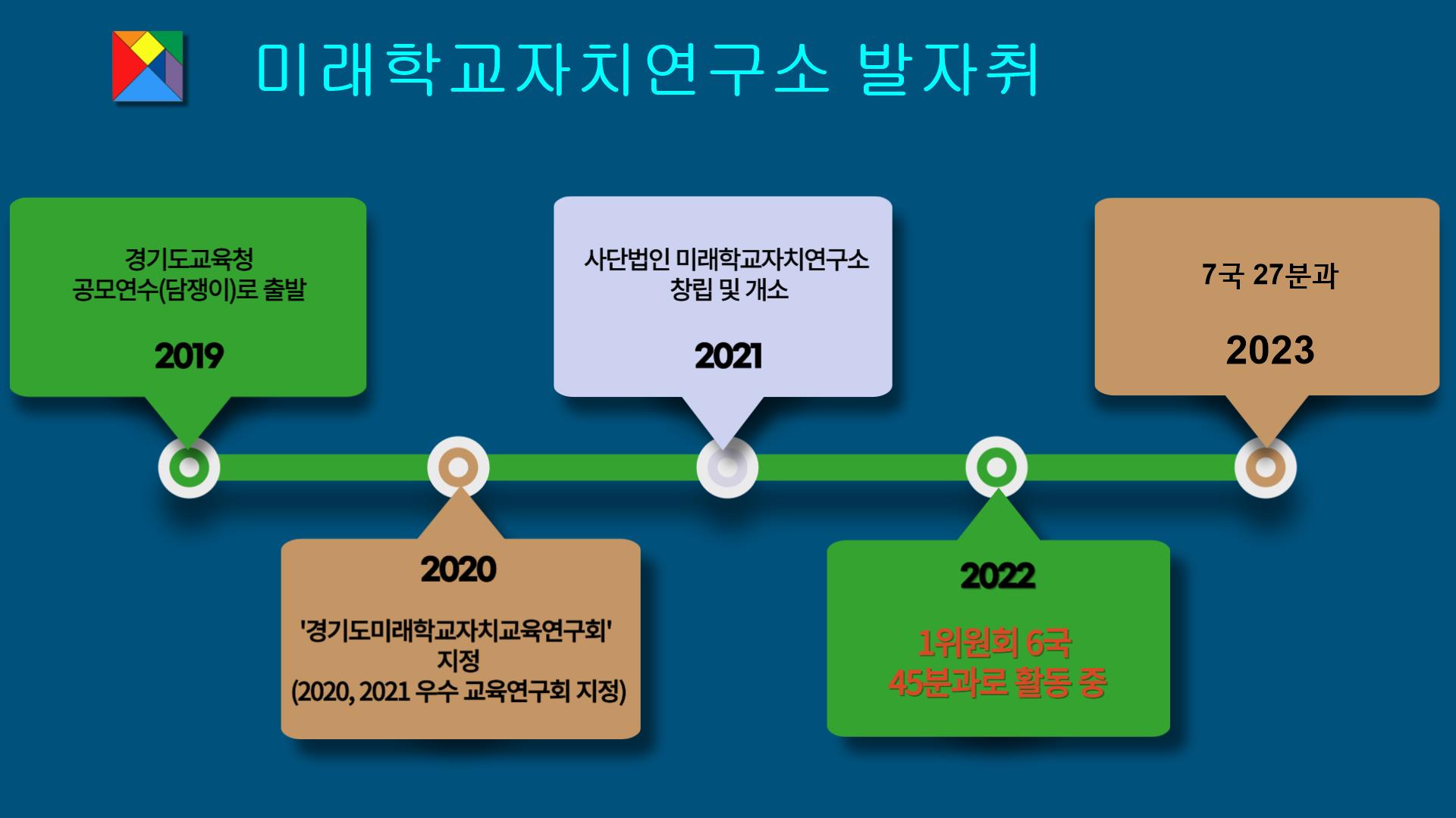 미래학교자치연구소 이미지