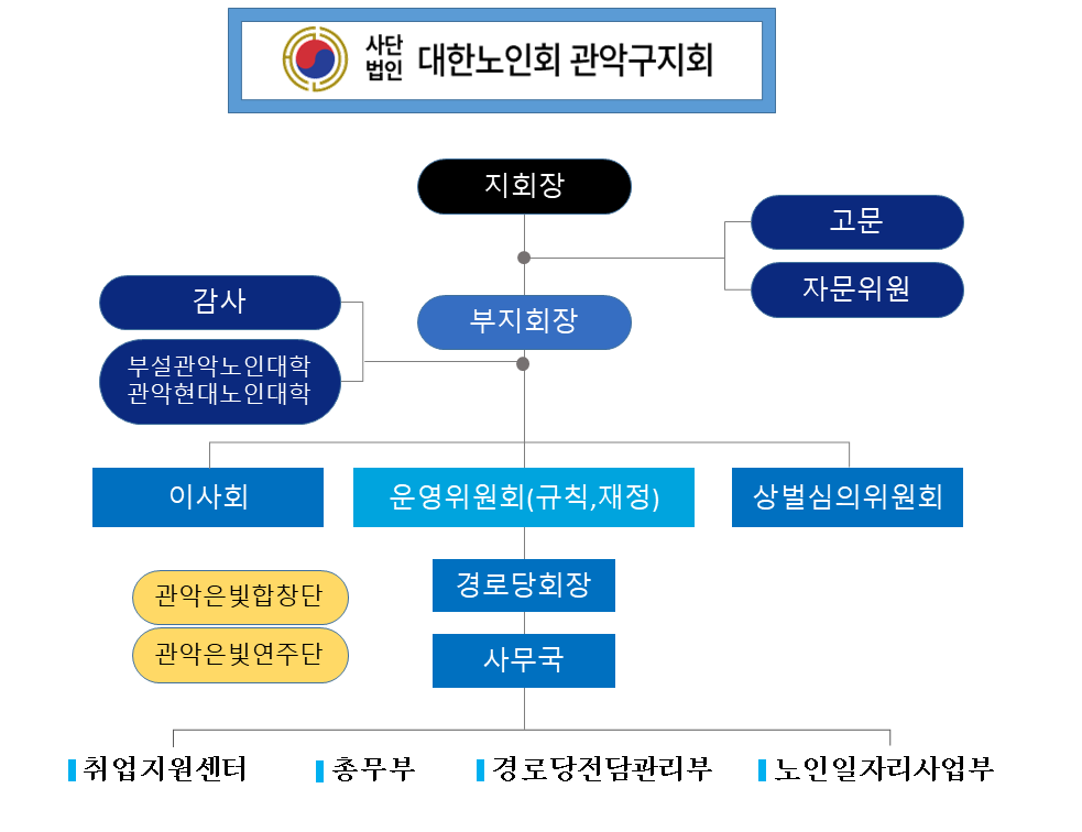 대한노인회관악구지회 이미지