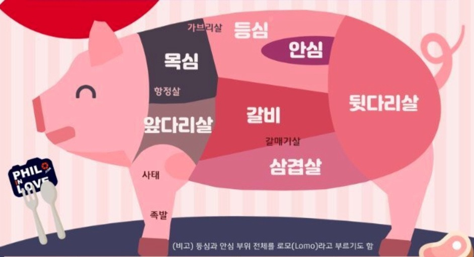 구우면돼지 이미지