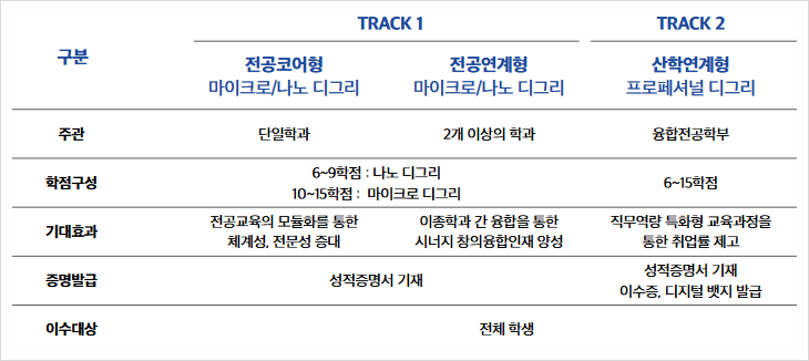 가톨릭학원 이미지