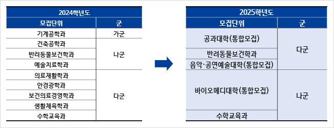 가톨릭학원 이미지