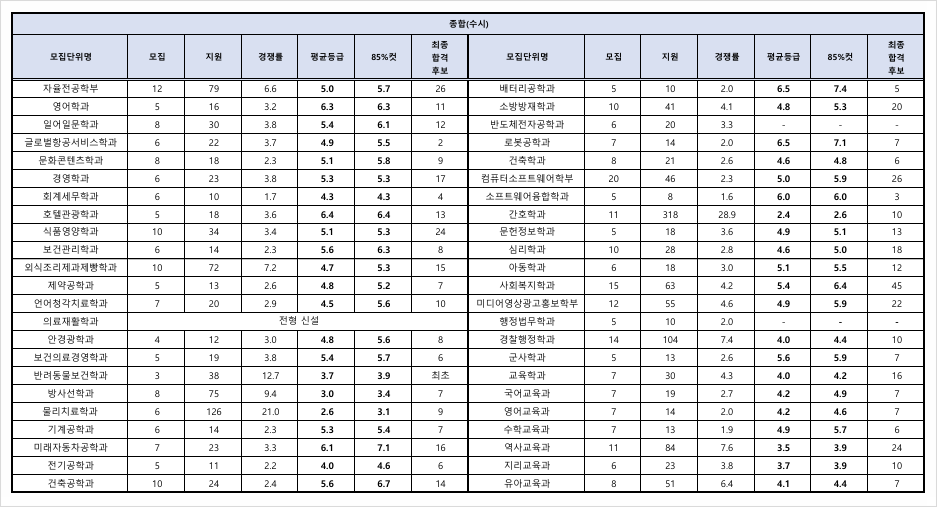 가톨릭학원 이미지