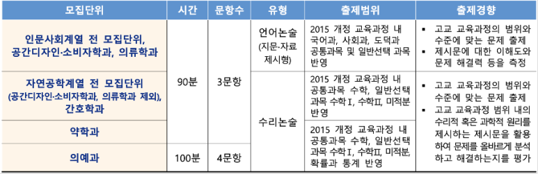 가톨릭학원 이미지