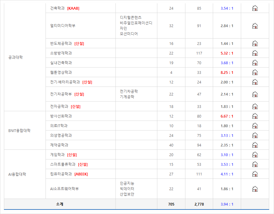 인제대학교 이미지