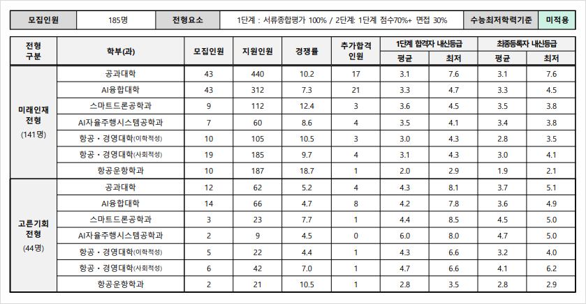 한국항공대학교 이미지