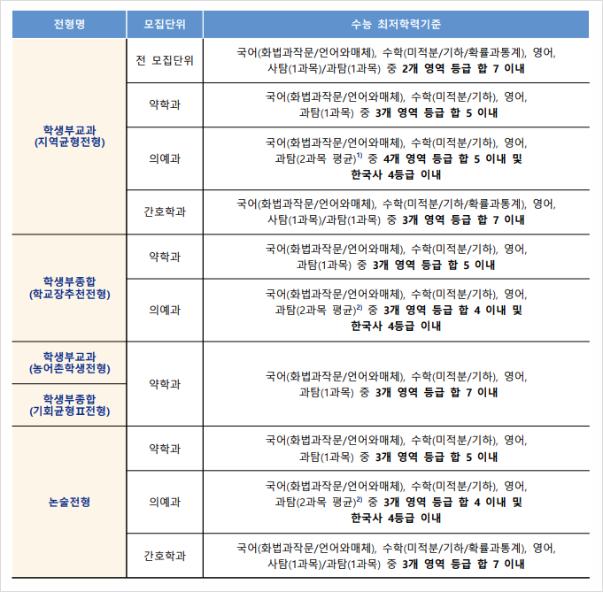 가톨릭학원 이미지
