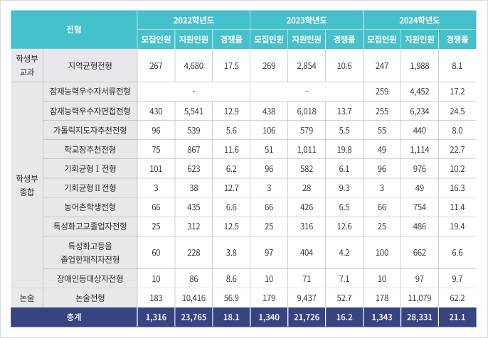 가톨릭학원 이미지