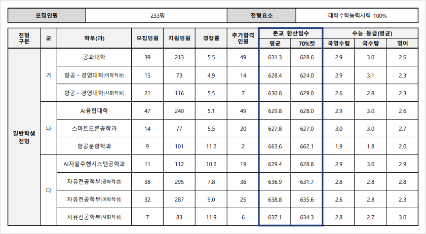 한국항공대학교 이미지