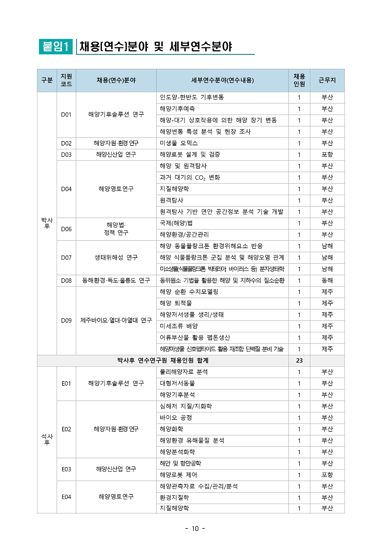 한국해양과학기술원 이미지